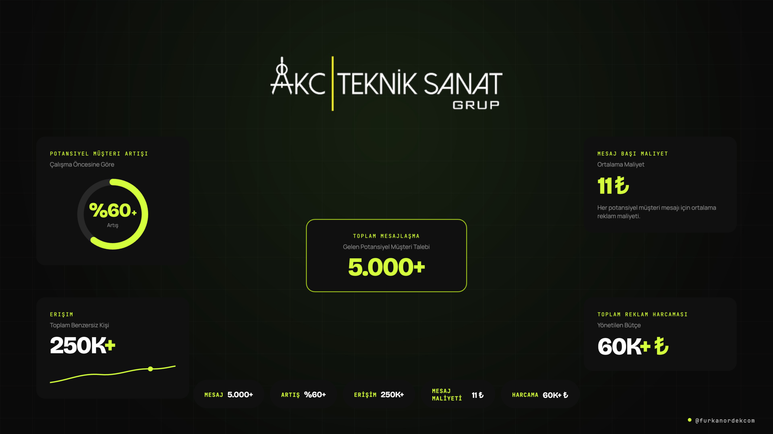 akctekniksanat_referans