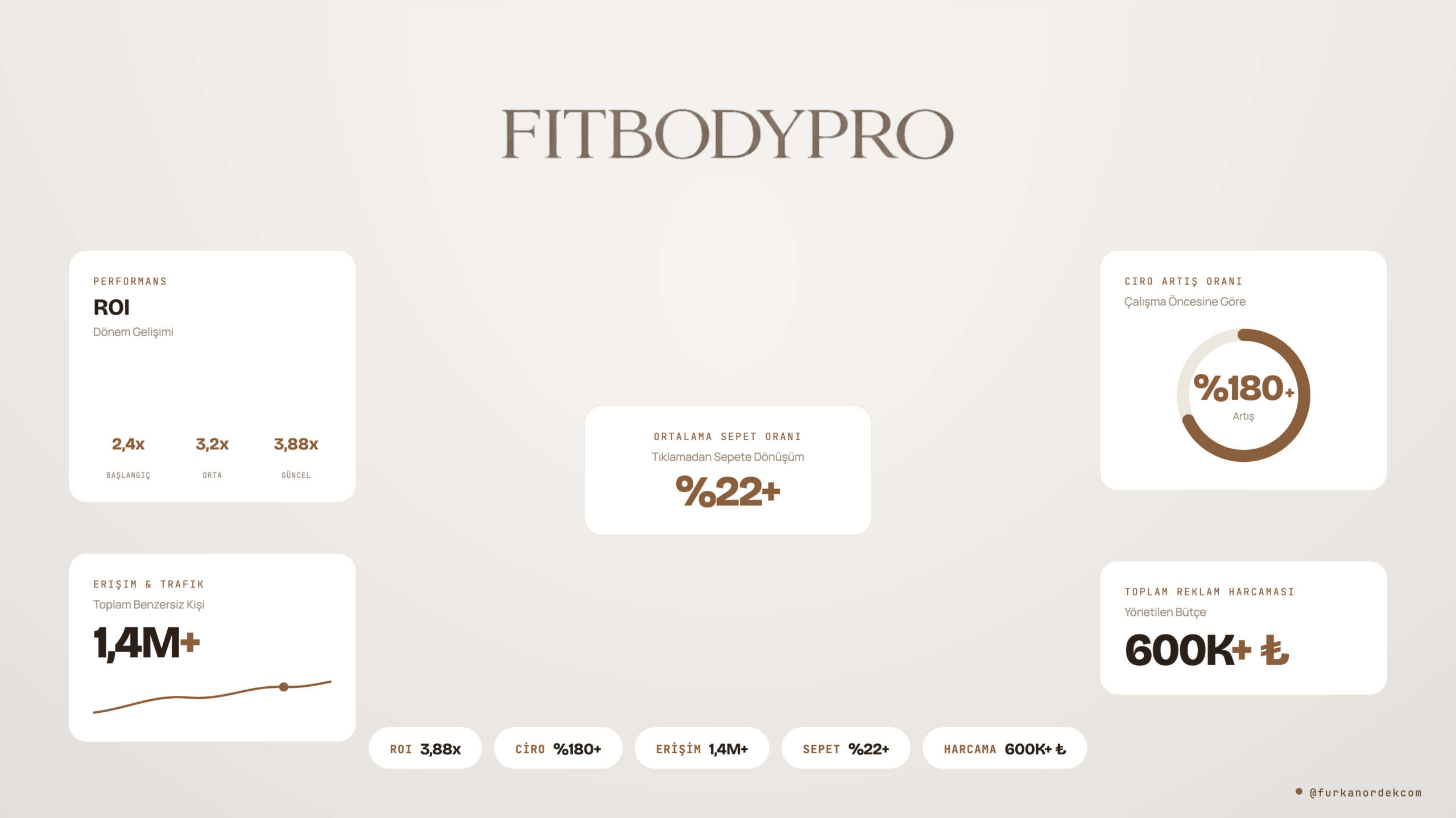 fitbodypro_referans
